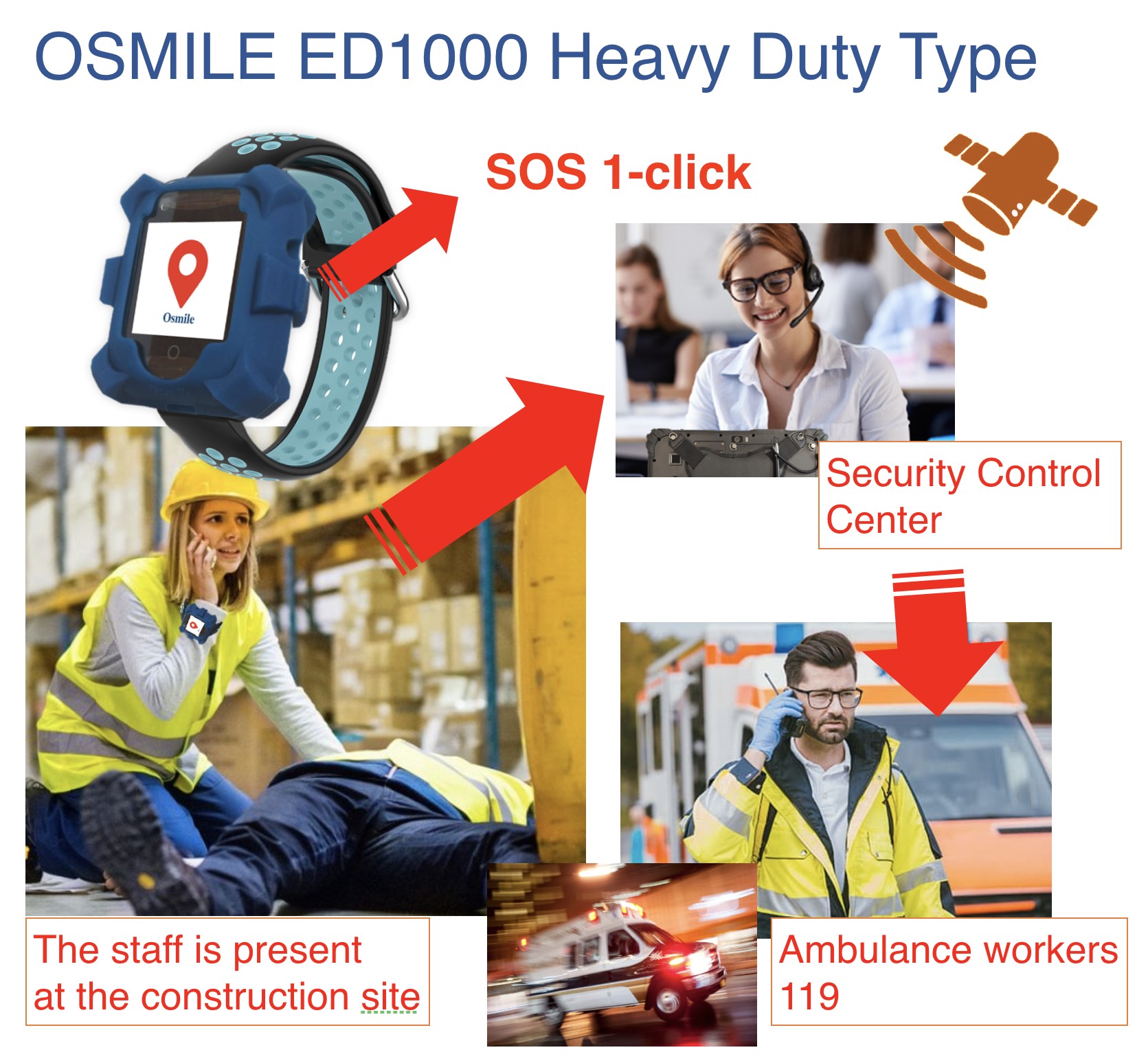 Ocare Your Digital Caregiver _HeadlinesOcare Your Cloud Health